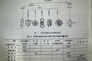 蒸气压缩式制冷机组、工作原理、分类和性能对比