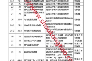 海尔3-8HP侧出风 MXSAYA系列商用空调故障代码简明手册
