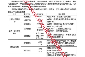 海尔故障代码14-16KW热水多联RFC*RX系列故障原因