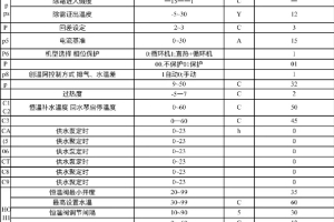 低温空气能手操器,控制面板用户参数设定