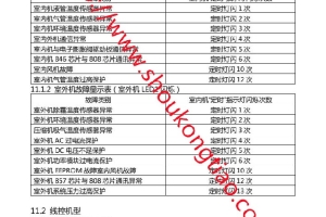 海尔KR系列多联机故障手册