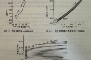 为何溴化锂溶液的物理性质如此重要？了解要求并找到答案