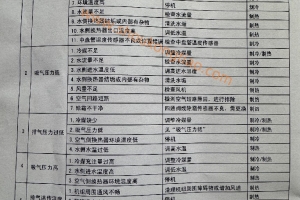 二手海尔风冷模块式冷水（热泵）机组65/130Y 故障代码及处理故障