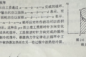 热力学第二定律简介、自然中隐藏的能量流动规则