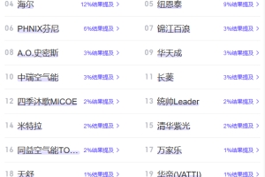 口碑最好的空气能热泵回收商家