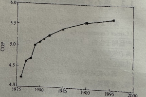 离心式制冷机组、创新技术驱动未来发展