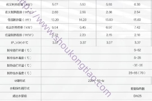 美的雪焰空气能DNL-V手操器操作说明故障代码