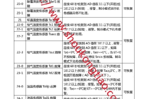 海尔故障代码8-24匹HP MX7多联RFC252-680MX7