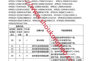 Haier海尔商用空调故障代码简明手册