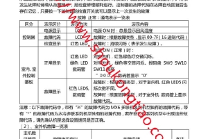 海尔8-16匹空调故障代码奥蕴多联RFC*MX6整体式RFC*MX4系列