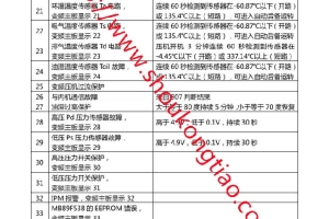 海尔KMR系列多联机KMR-280W/B530A20-70变频外机故障代码