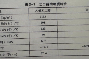 了解乙二醇的物质特性及常用冷媒的种类及性能