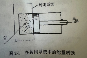 热力学基础 vs. 热工基础理论：探寻能量转化的奥秘