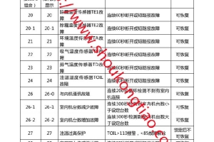 海尔故障代码8-12HP侧出风系列RFC*M(C)X(7.4.S)(-A)系列