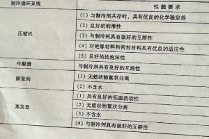 冷冻机油分类与性质、解码深入了解不同种类的机油