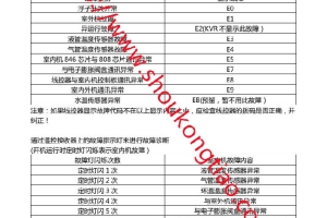 海尔R22冷媒KVR家用多联KVR*故障代码手册