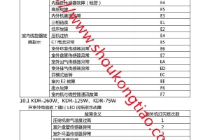 海尔定频一拖多KDR系列线拉器园的故障代码